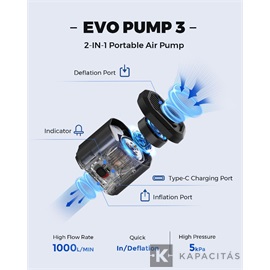 Flextail Evo Pump 3 – Hordozható elektromos pumpa, 1000L/perc légáramlással