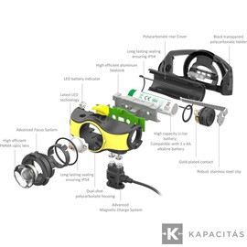 LEDLENSER iH5R tölthető ipari fejlámpa 400 lm Li-ion Polymer 3.7V